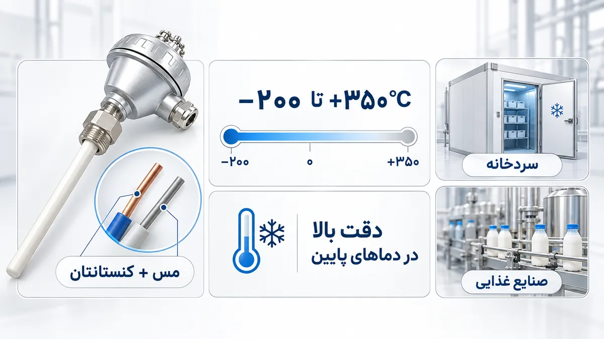 معرفی ترموکوپل نوع t